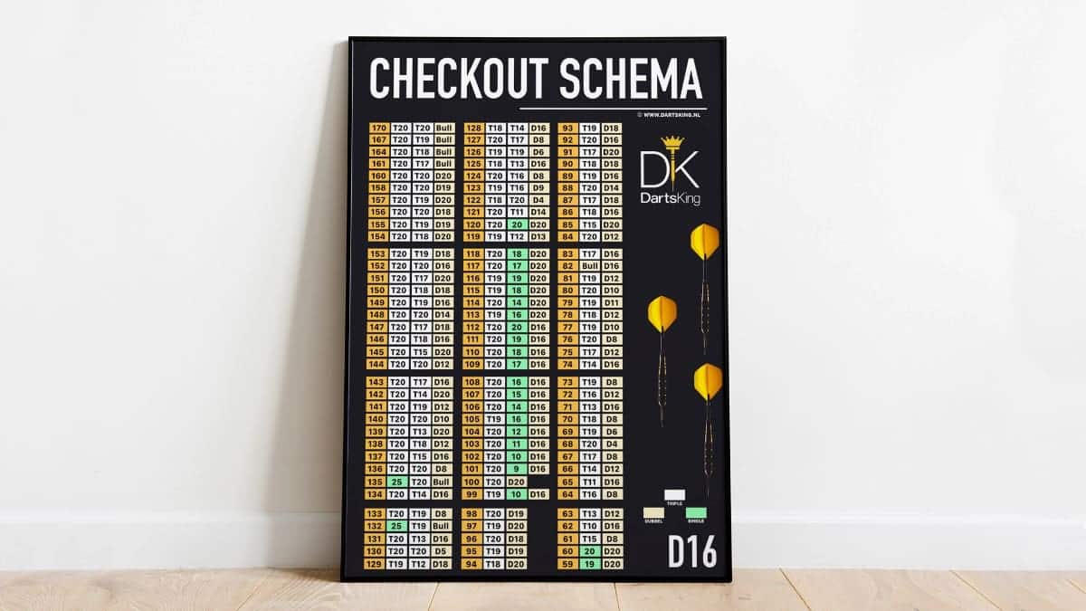 Stijlvolle en gratis darts checkout poster (twee versies)