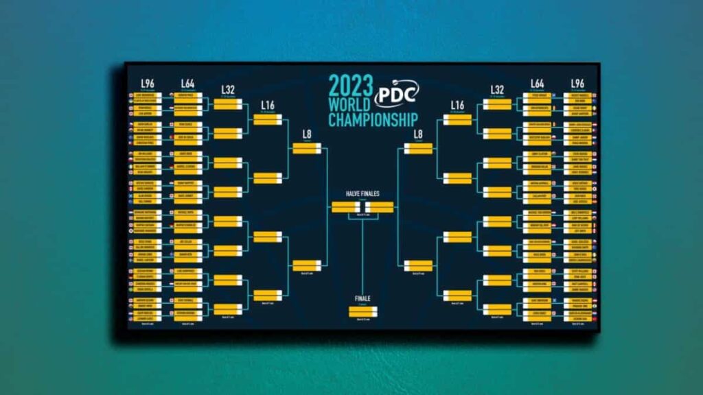 WK Darts 2024 loting, speelschema en datum