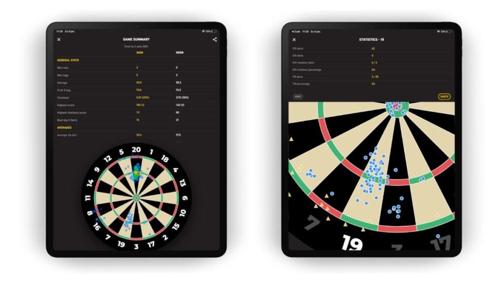 kruis weduwe Circus Darts score-app DartVision heeft nu ook tablet-versie - DartsKing